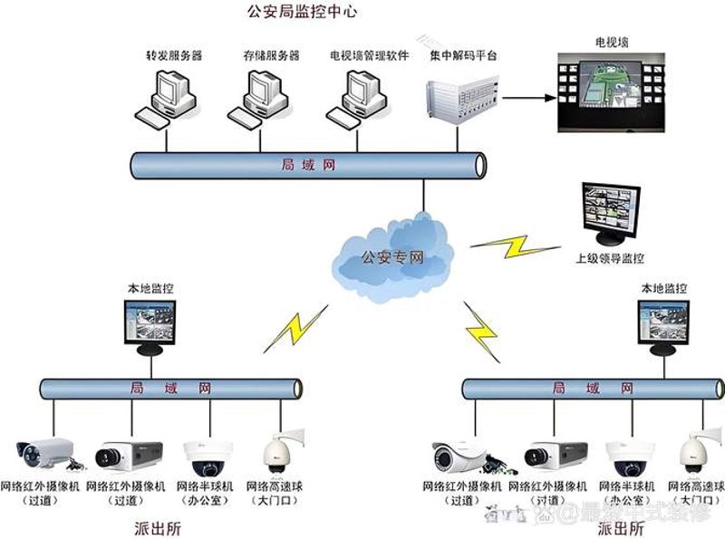 智能化系统集成在上海发展迅速