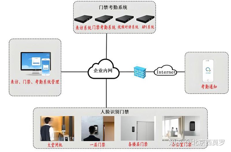 解锁上海智能化系统集成的使用技巧