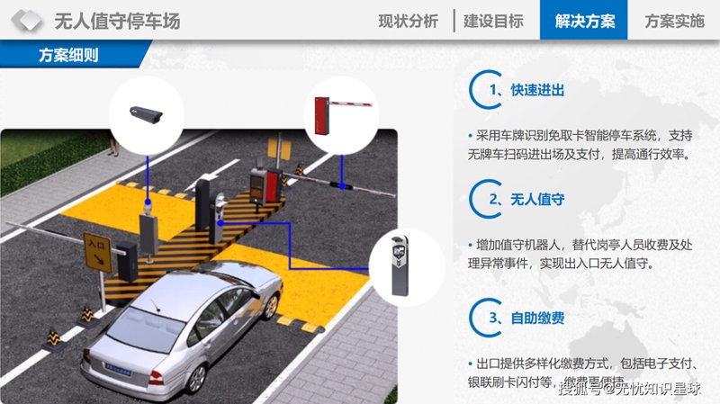 智慧社区解决方案选购指南